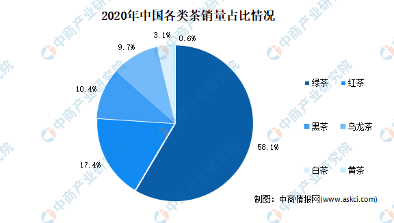 2022云南茶叶市场行情（2022云南茶叶市场行情怎么样）《云南今年茶叶行情》