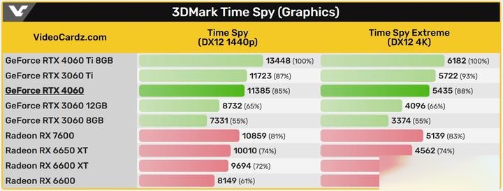 3dmark跑分排行图图片