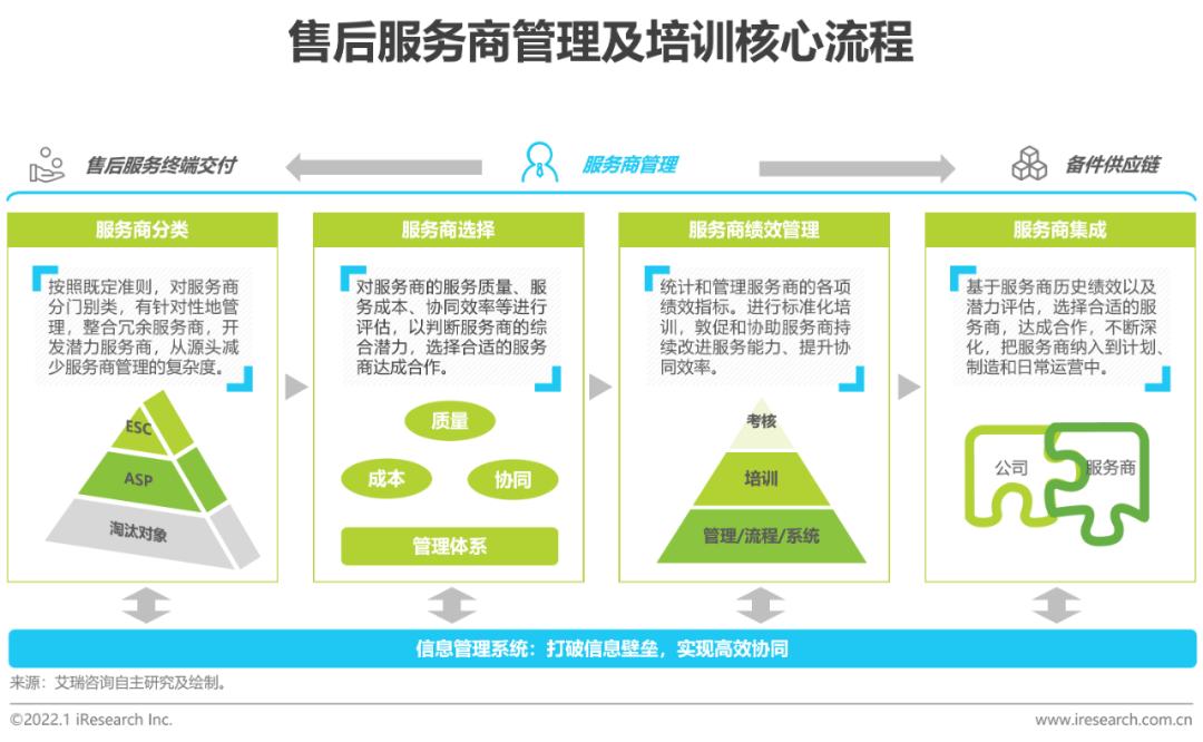 2021年中国第三方售后服务行业洞察白皮书