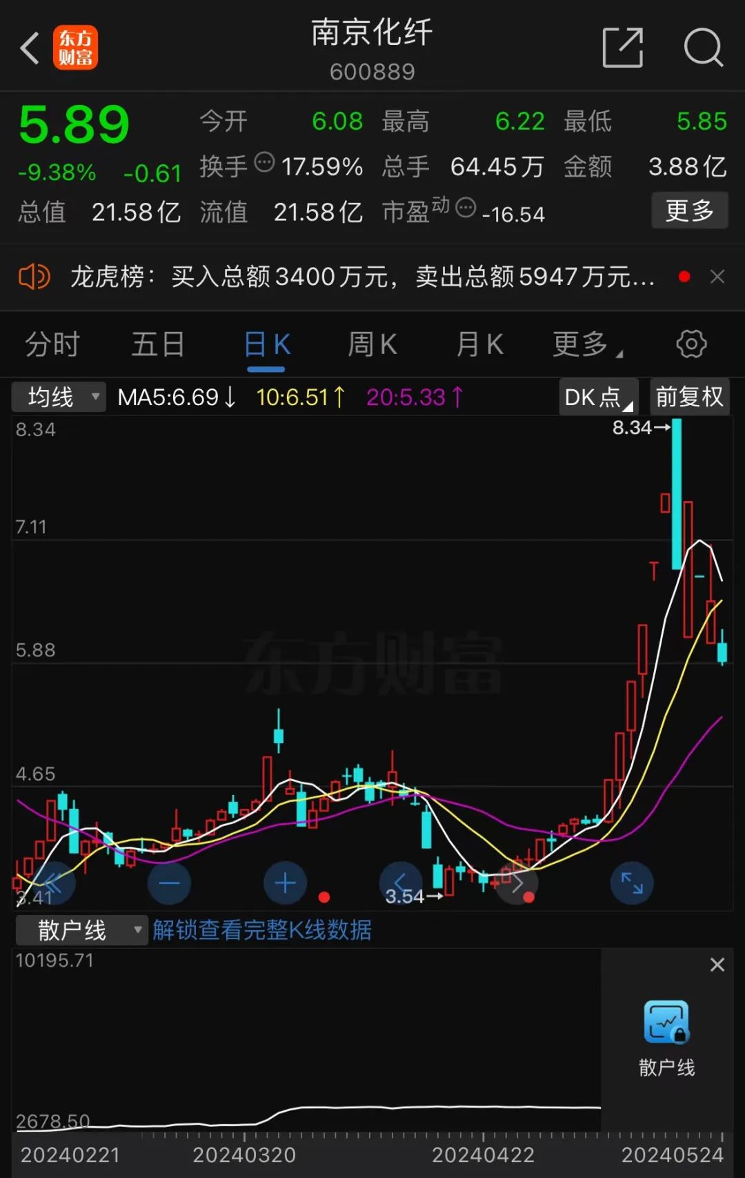 上交所,深交所通报10倍大牛股,被重点监控!