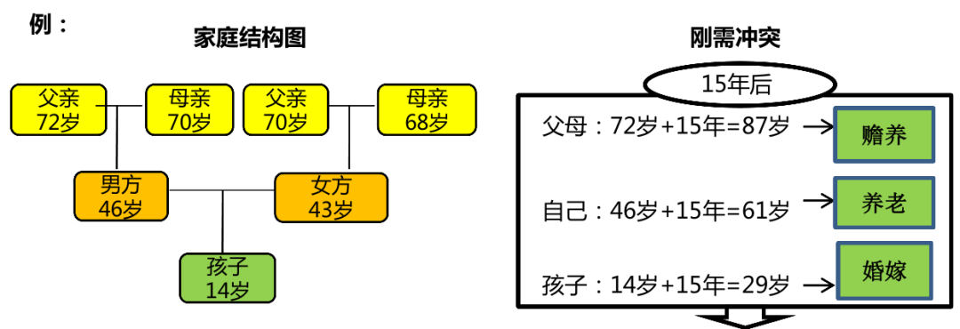 年金险/重疾险销售逻辑:kyc核心理念