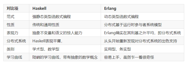haskell,Haskell的应用领域 haskell,Haskell的应用领域