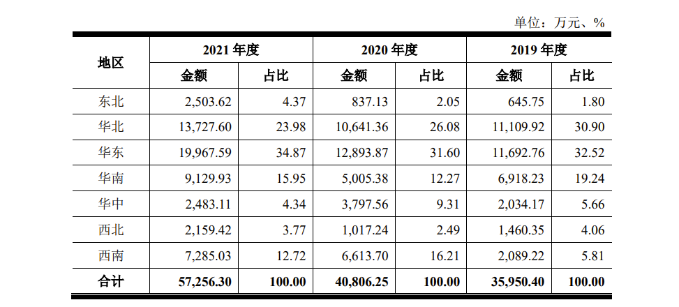 碧兴物联：时隔不到三个月 公司股东碧水源再发减持公告