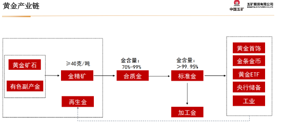 五矿期货:静待白银价格回调企稳,多头思路