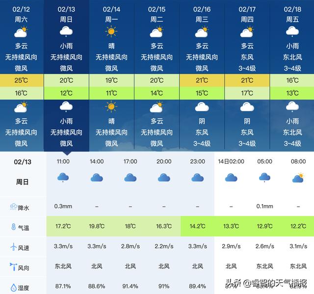 黄龙天气预报图片