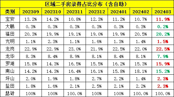 深圳买二手房税费(深圳买二手房税费计算)