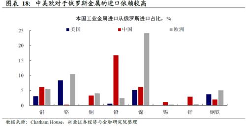 烏克蘭出口的主要貿易伙伴為歐盟,中國和俄羅斯.