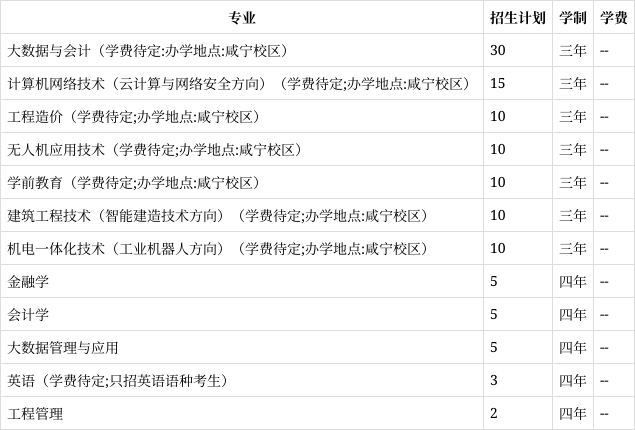 湖北商贸学院学费图片