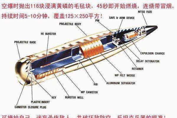 烟雾弹结构原理图片