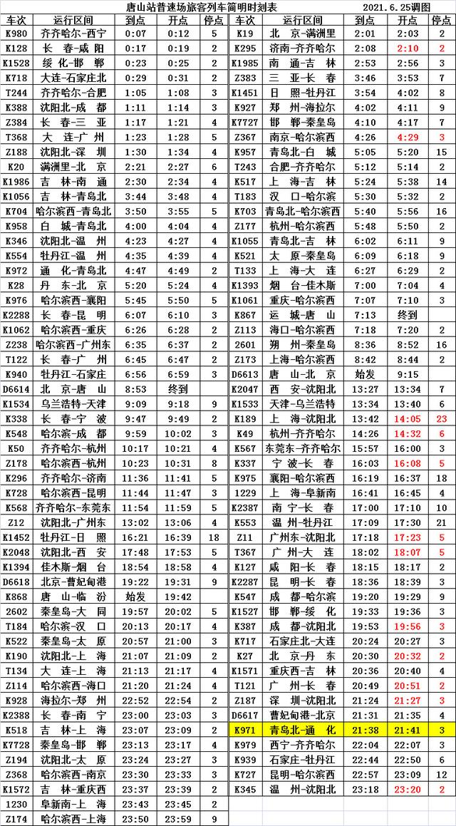 6月25日起唐山站进行第三季度调图