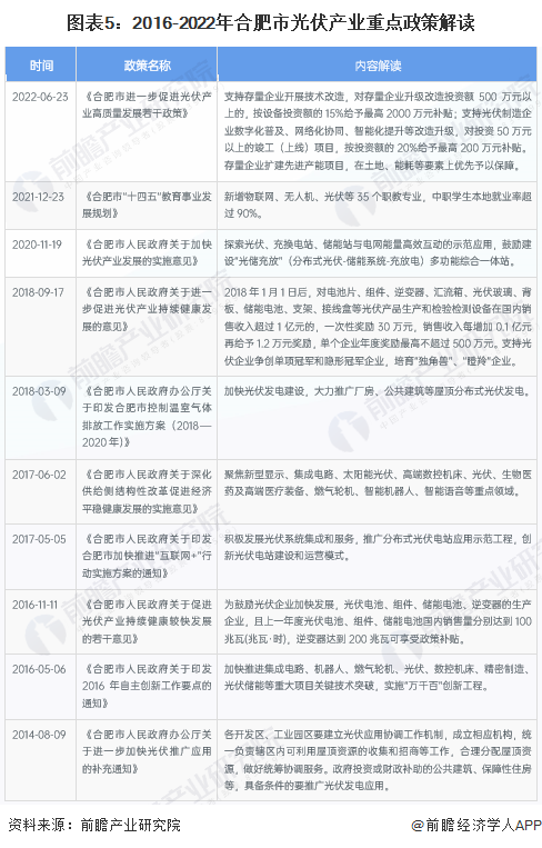 合肥12条产业链图片