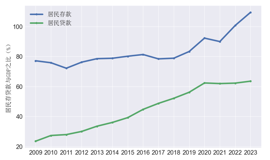 nifd季報為名義而戰當前問題關鍵在於名義經濟增長2023年度宏觀槓桿率