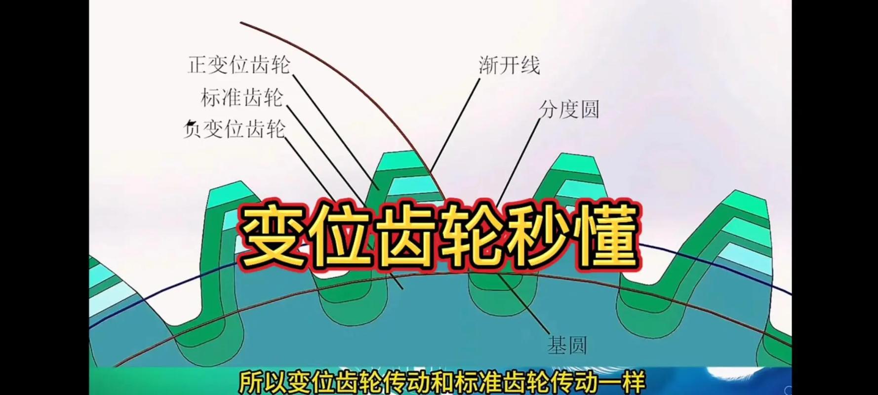 如何知道一对齿轮在转动时,小齿轮转一圈大齿轮转多少圈?