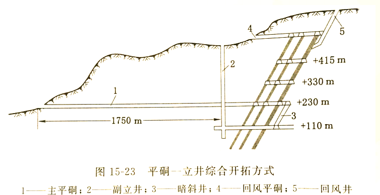 平硐与立井综合开拓:采矿工程的安全与效率新选择