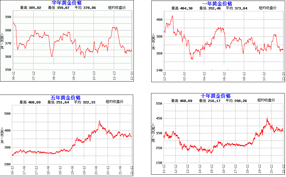 国际钯金历史最高价格(国际钯金价格走势图第一白银网)