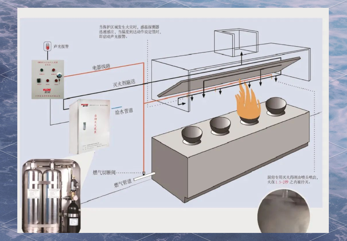 厨房灭火系统的功能与原理详解
