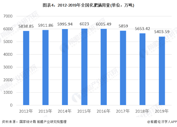 化肥 热门商品专区