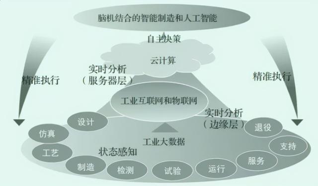 别说智能制造了，你可能连什么是“制造”都没弄懂