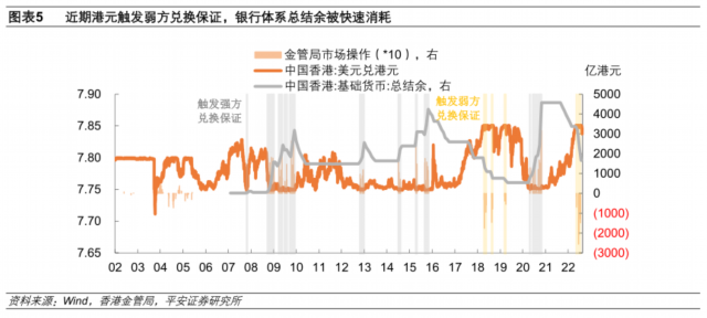 香港聯繫匯率制度再考察