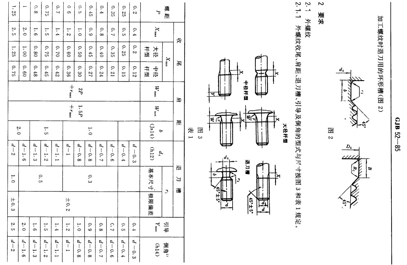 国家军用标准mj螺纹 首尾