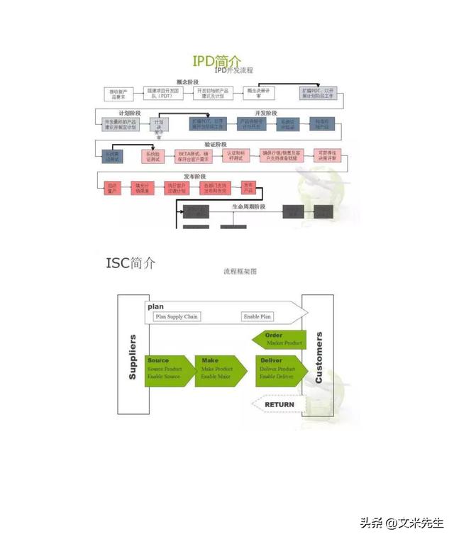 华为isc流程,27页深度解读华为isc供应链管理,华为供应链管理