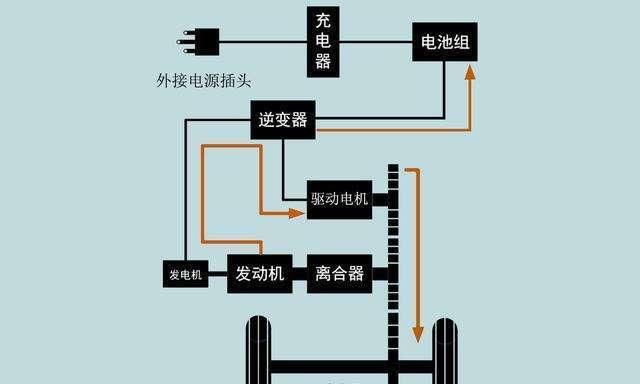 宝马插电混动原理图片