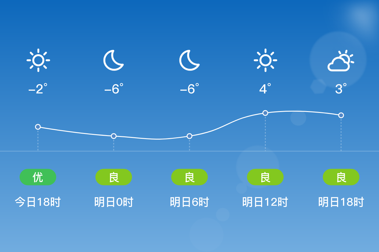 商河天气图片