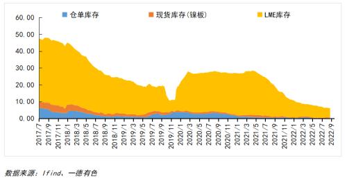 镍豆纳入交割，镍市影响几何？