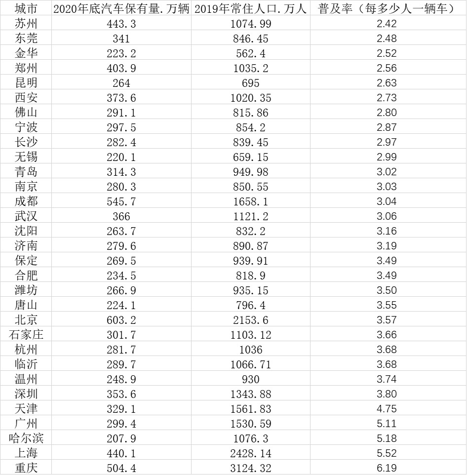 成都汽车数量图片