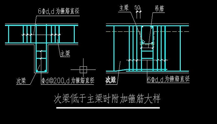 7米跨度需要多大的梁