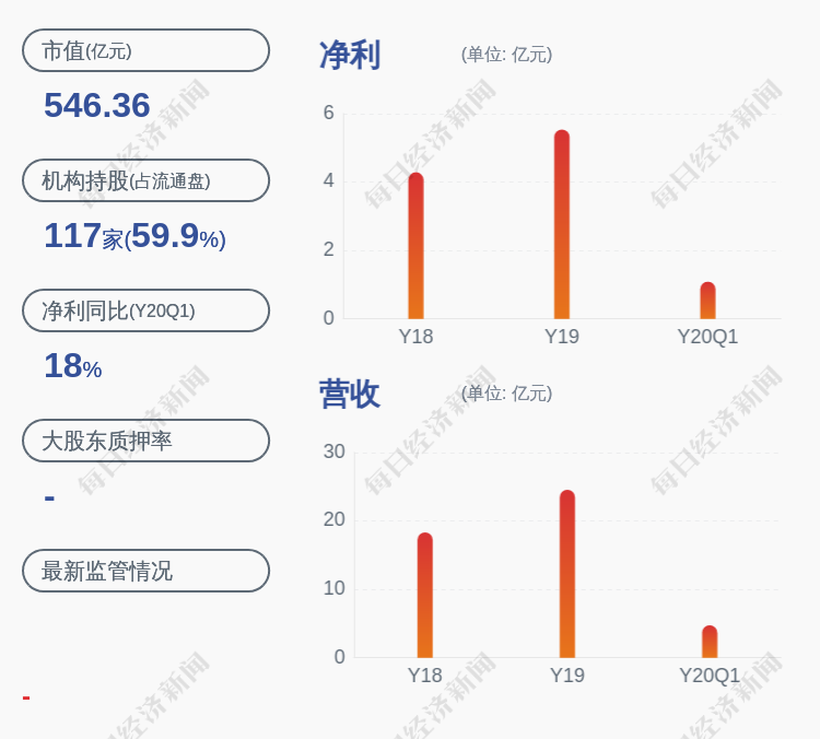 凯莱英股票图片