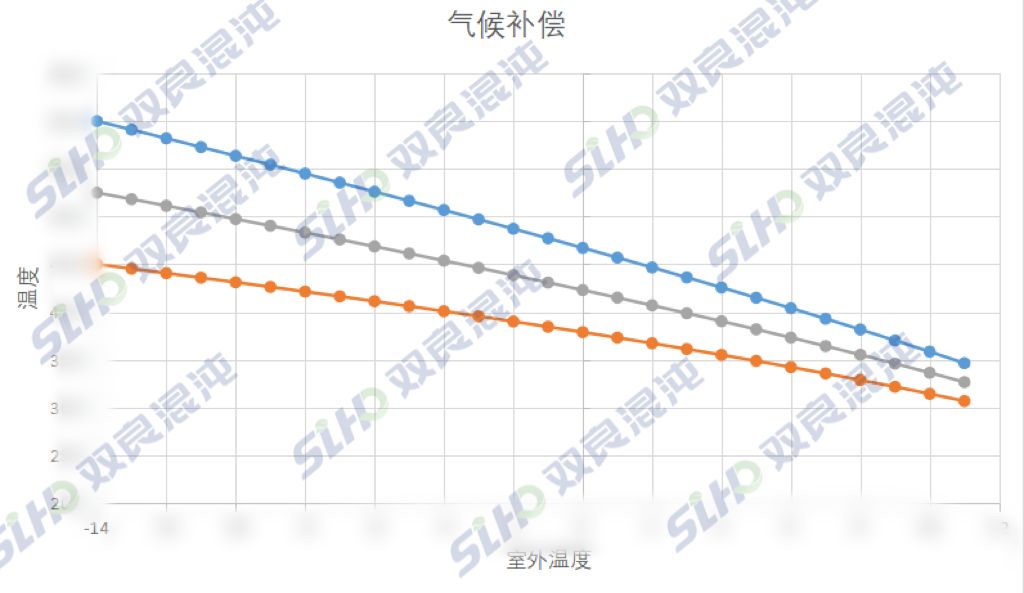 智慧供熱丨如何讓供熱更智慧?兩個案例告訴你