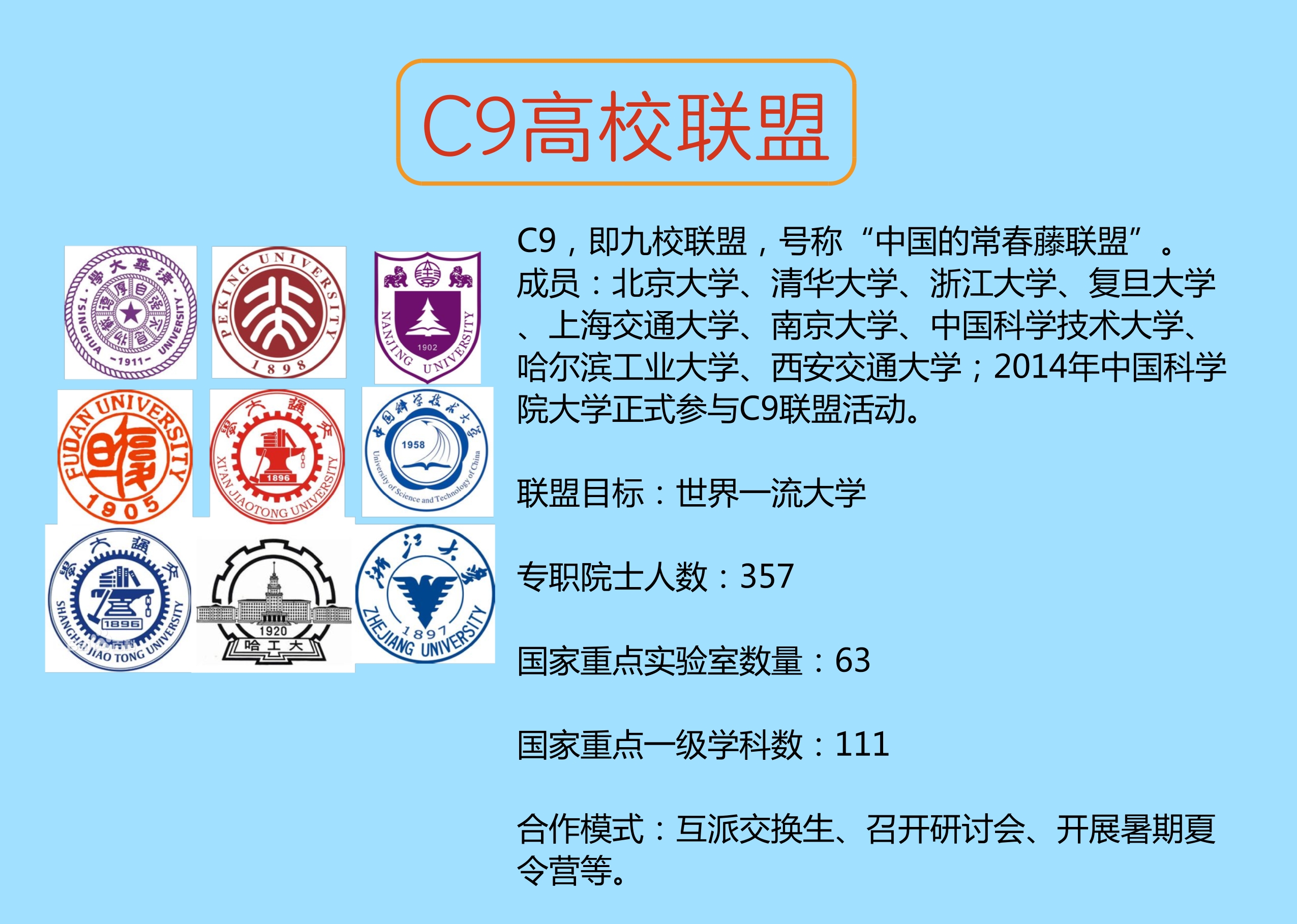 "c9联盟"迎来新成员,澳门大学力压众985,c9 3 1高校格局形成