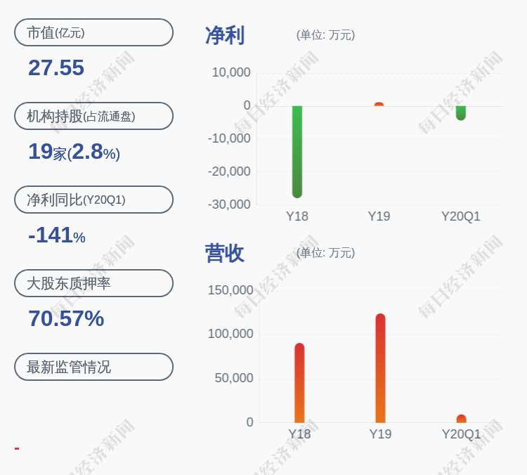 动力源:控股股东何振亚延期购回约4385万股