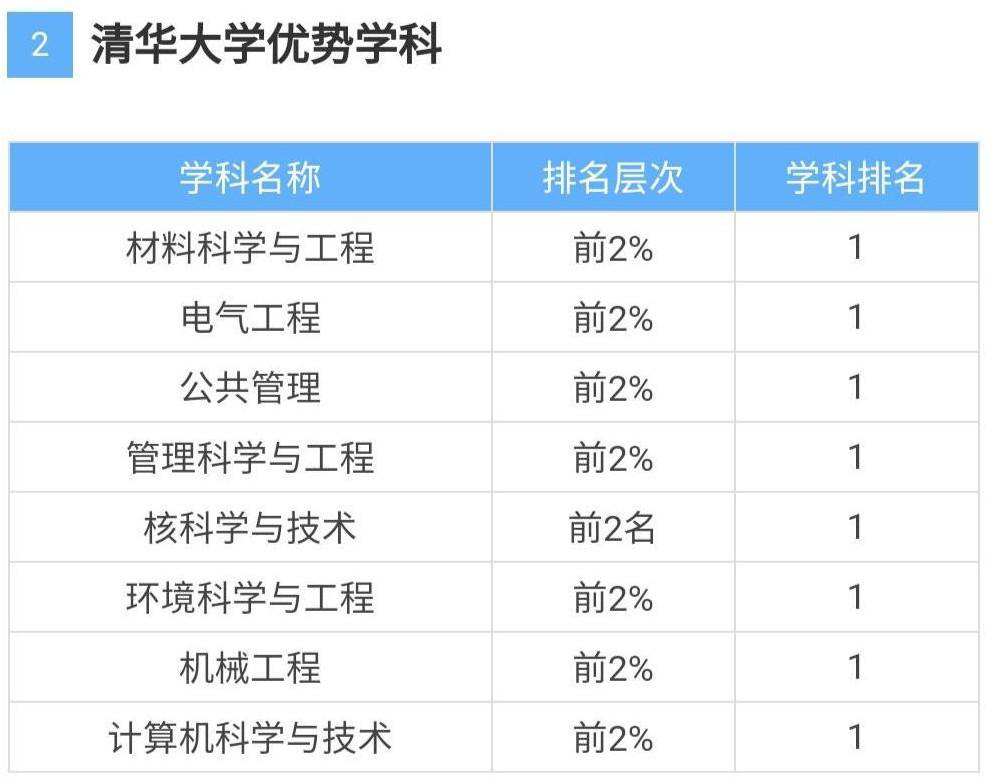 清華大學選課指南