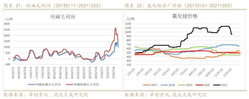 【能化周报】纯碱玻璃:房地产市场趋稳,玻璃需求有所好转
