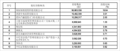 格力地产股票图片