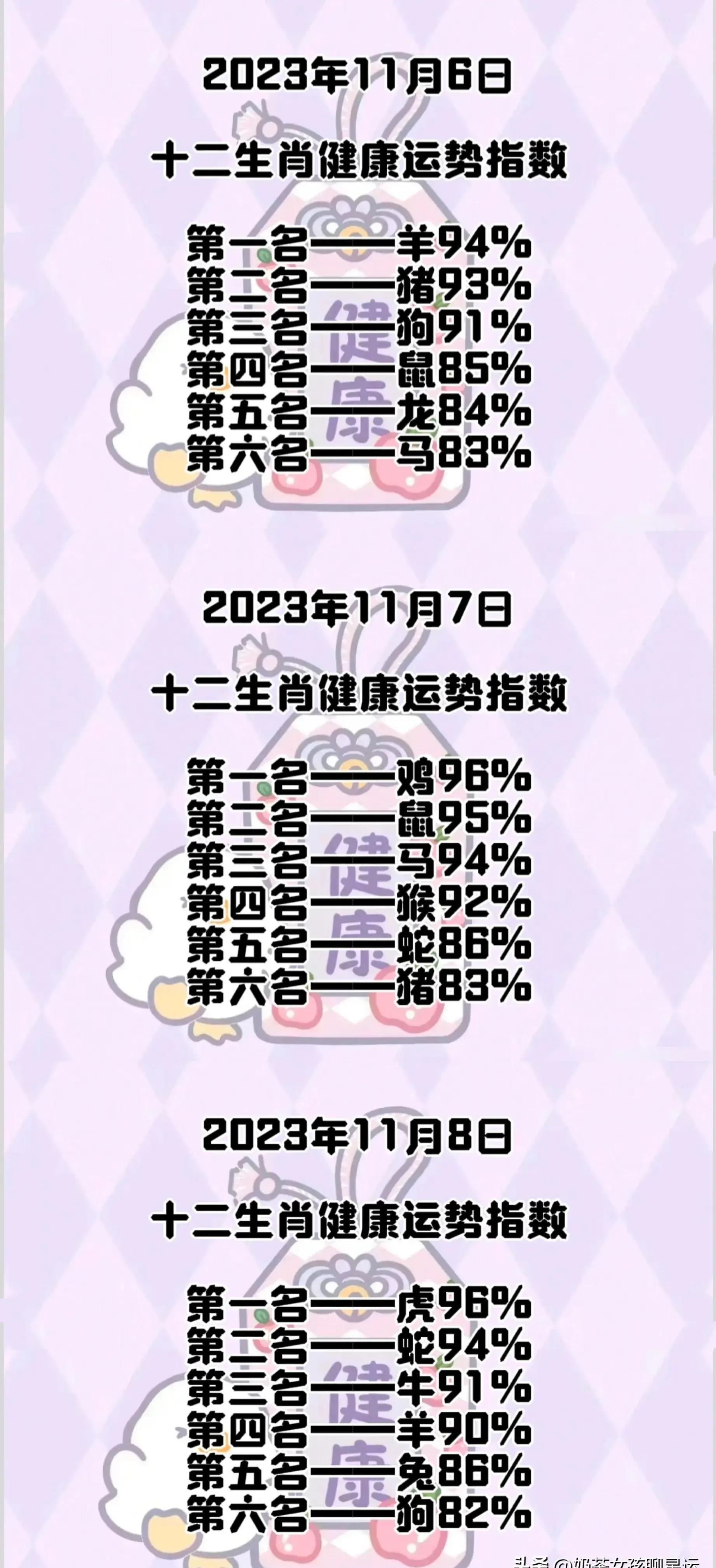 未来6个月生肖运势大全(六月生肖运势)