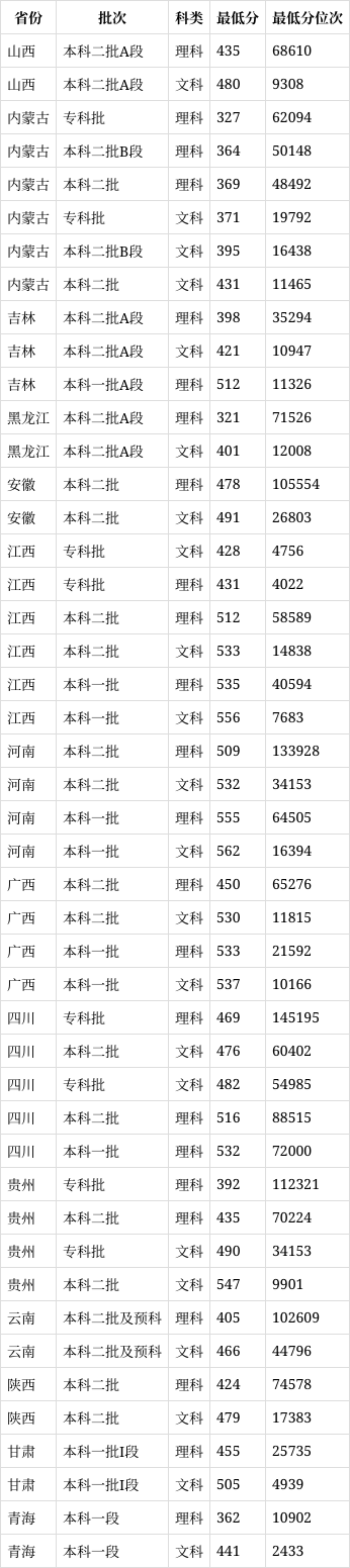 吉首大学是几本图片