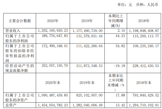 23 总经理蔡庆明薪酬94.76万