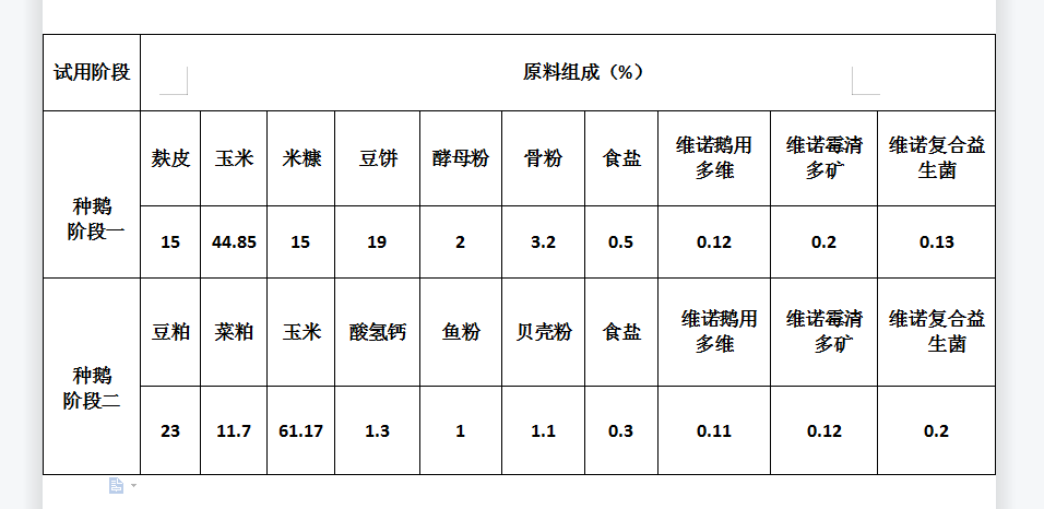 喂鹅的配料方法,鹅预混料配方表及喂法