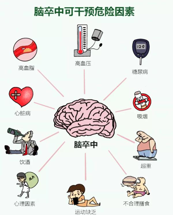 如何快速辨别脑卒中?记住这些要点