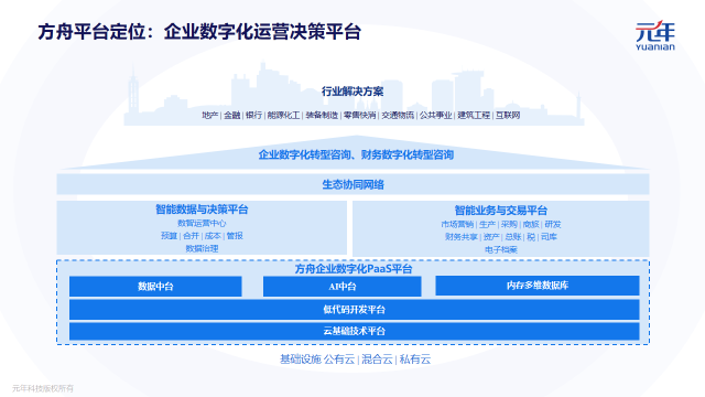 元年科技发布新版数字化paas平台受关注