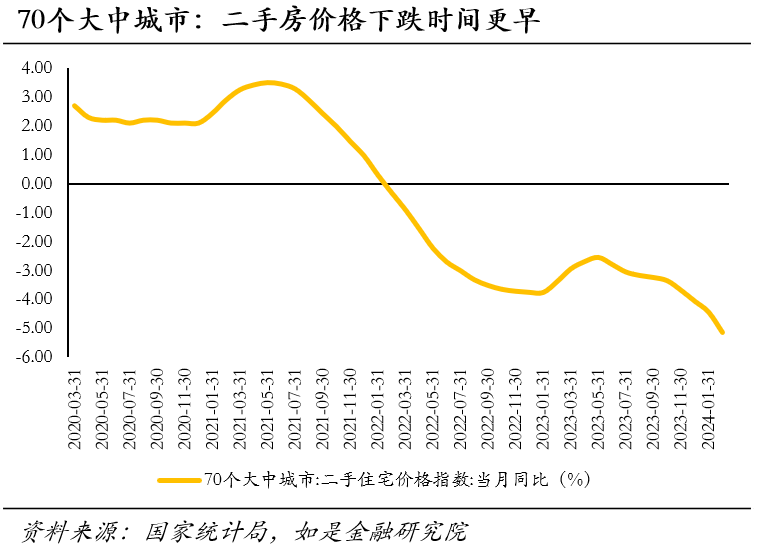 全国房价走势图 十年图片