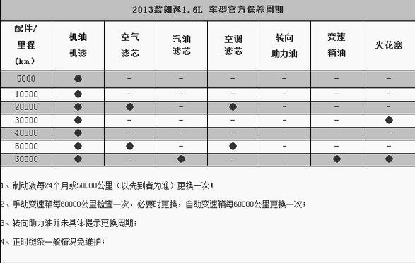 朗逸plus保养周期表图片