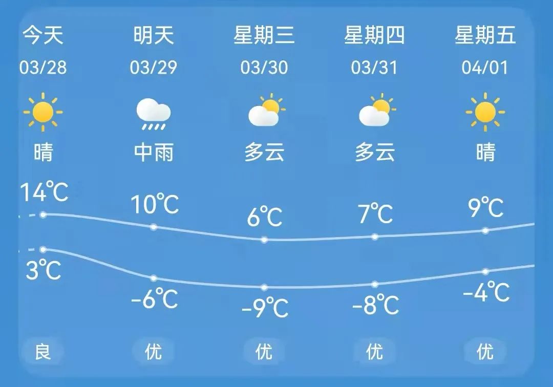 阜宁天气预报15天查询图片