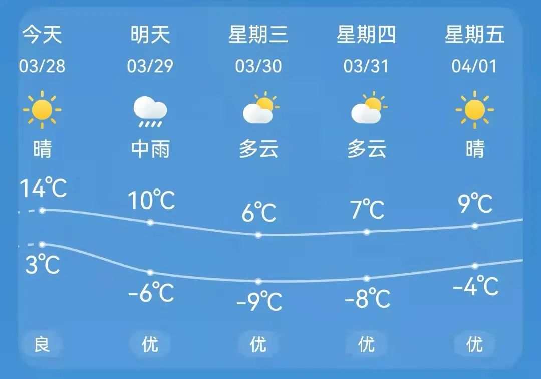 白洋淀天气预报查询15天(白洋淀天气预报15天查询结果)