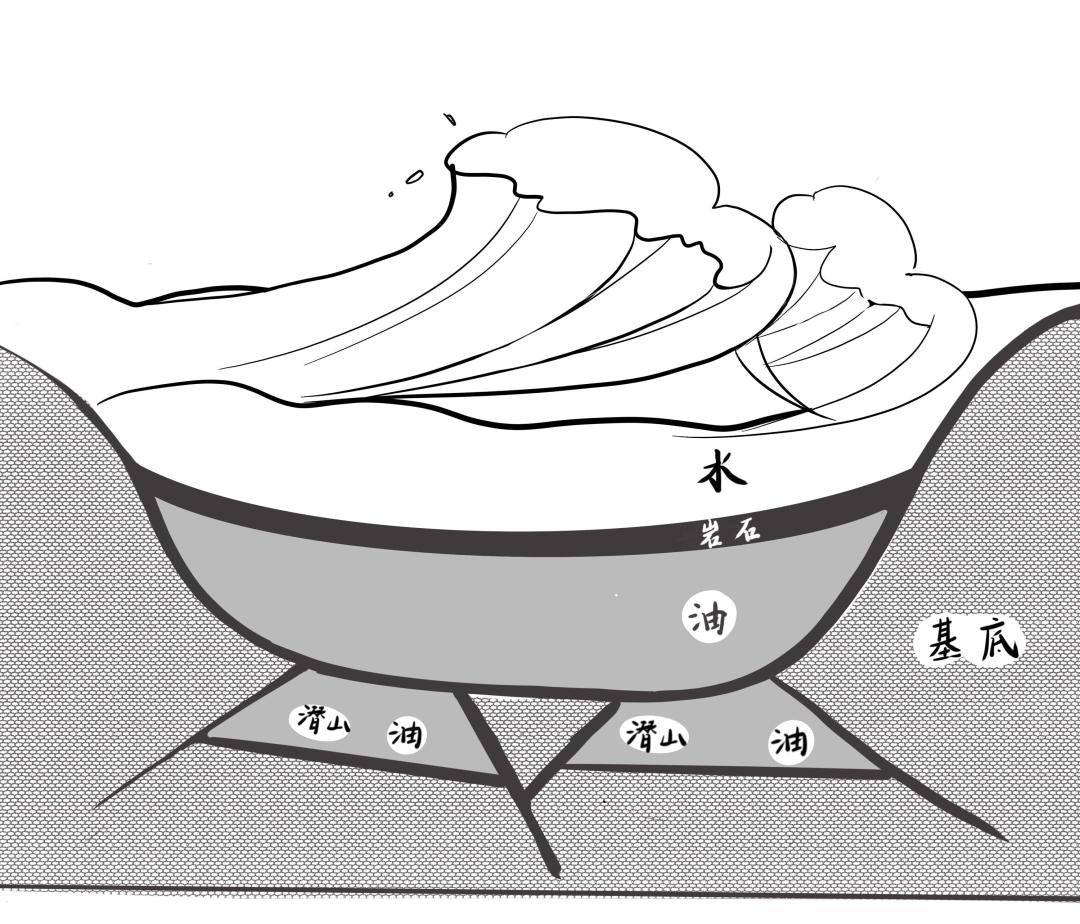 接二连三亿吨级,渤海还有惊喜吗?