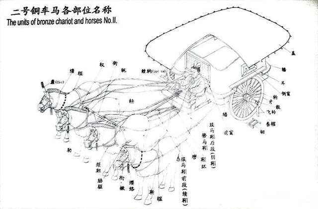 每日一诗《诗经·秦风·小戎》,启发我们国防建设的重要性