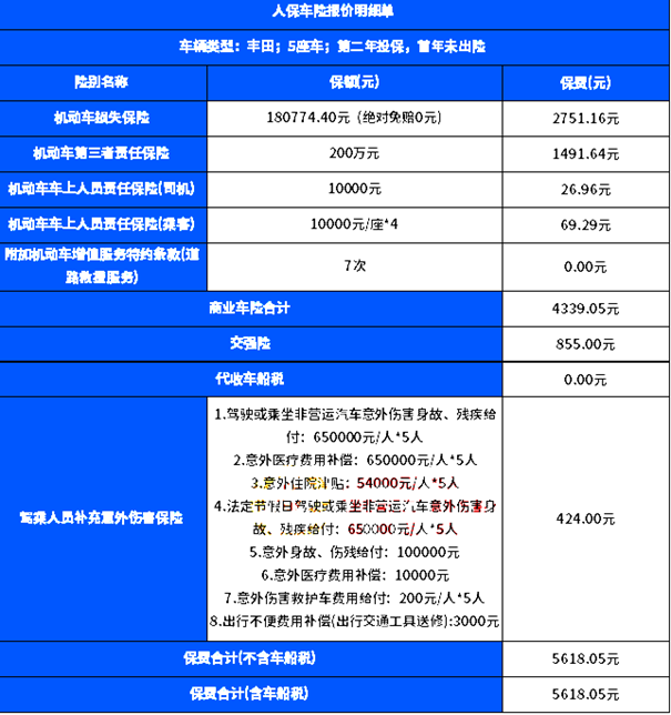 车损险保额比发票高?全损赔 是按照车损保额赔